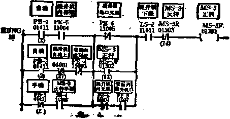 自動(dòng)包裝機(jī)程序圖