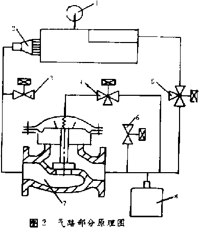 真空包裝機(jī)氣路部分原理圖