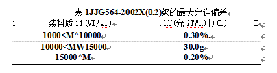 包裝秤最大允許偏差表