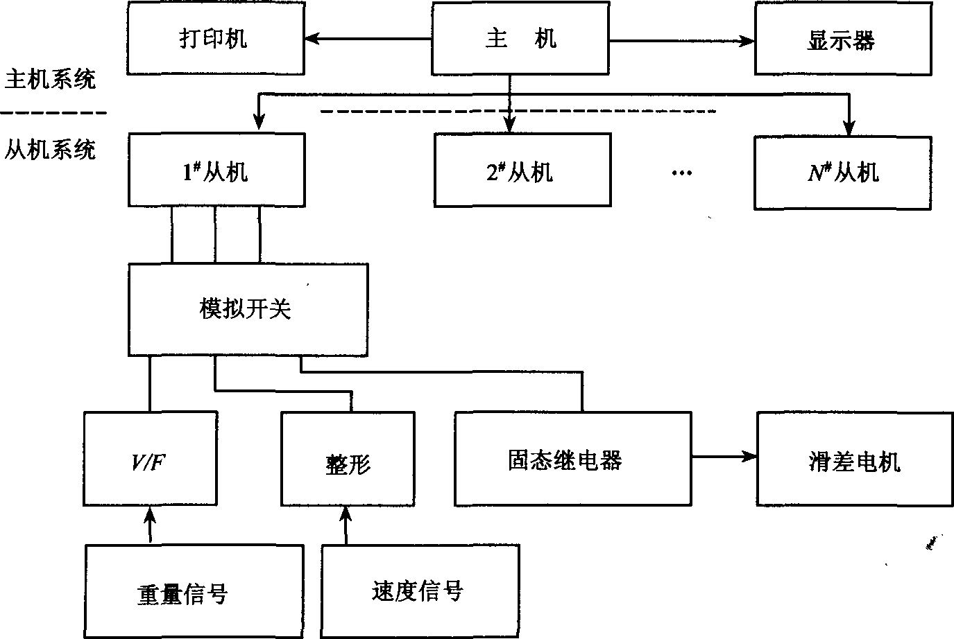 配料系統(tǒng)結(jié)構(gòu)圖