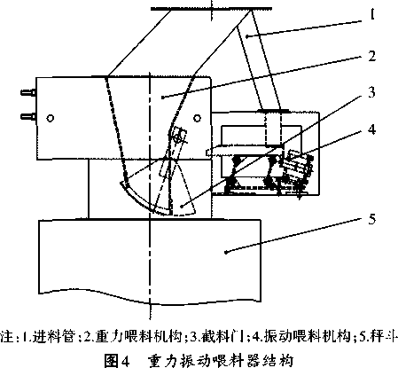 重力振動喂料器結(jié)構(gòu)圖