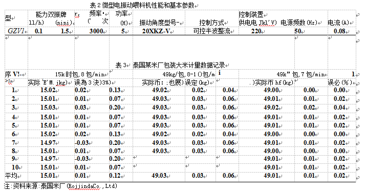 微型電振動喂料機(jī)性能和基本參數(shù)表