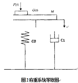 稱重系統(tǒng)等效圖