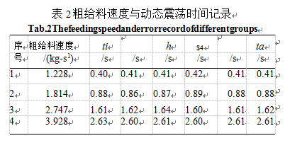 粗給料速度與動(dòng)態(tài)震蕩時(shí)間記錄表