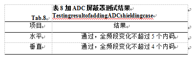 加ADC屏蔽測試結(jié)果表