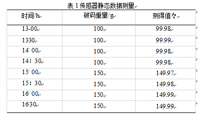 傳感器靜態(tài)數(shù)據(jù)測量圖