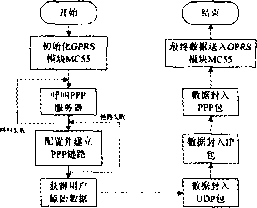 無線網(wǎng)絡(luò)數(shù)據(jù)傳輸系統(tǒng)結(jié)構(gòu)圖