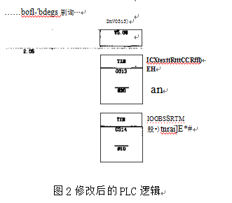 修改后的PLC邏輯圖