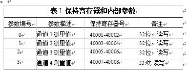 保持寄存器和內(nèi) 部參數(shù)對應(yīng)舉例表