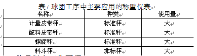 球團工序中主要應(yīng)用的稱重儀表