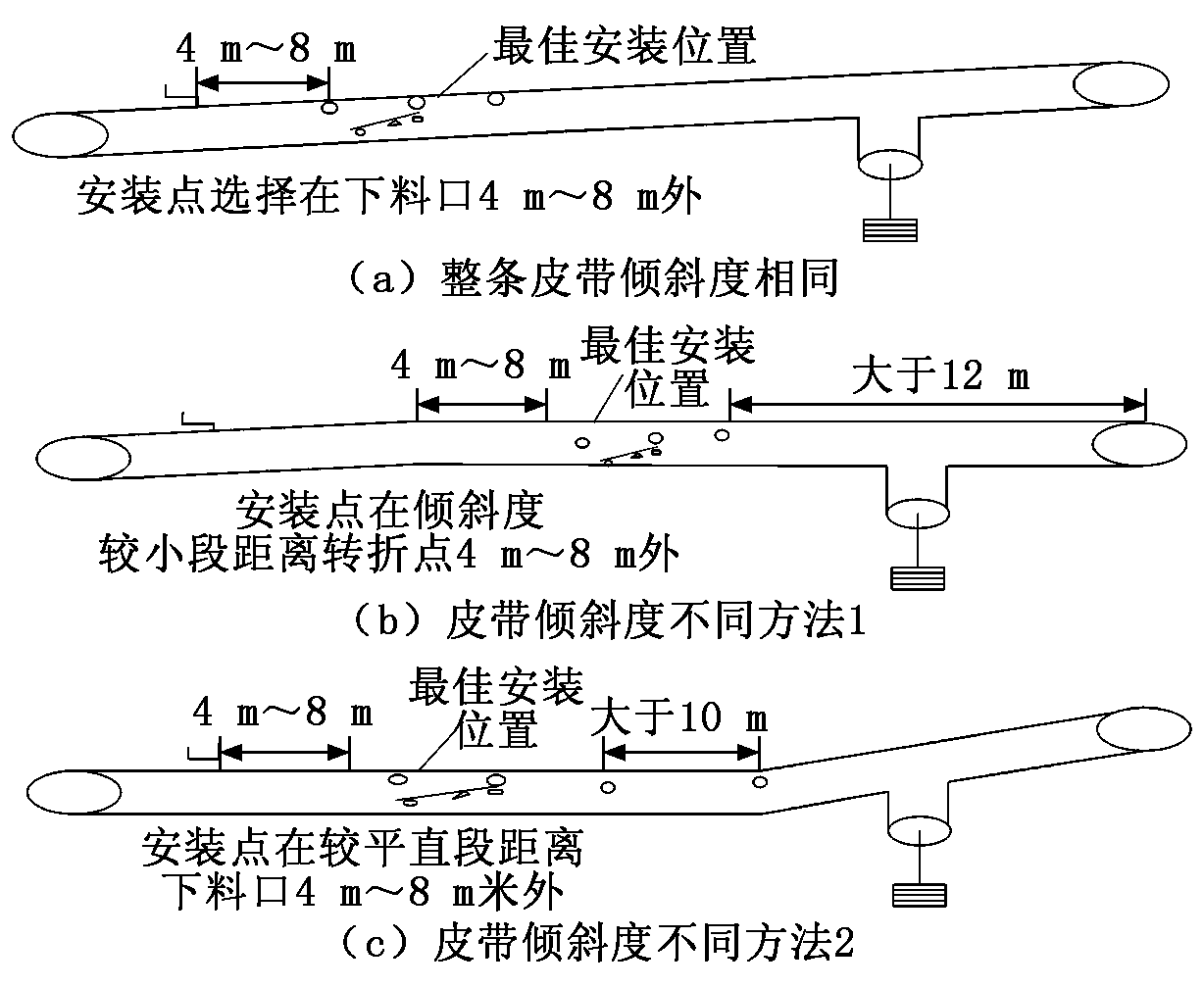 通過式皮帶秤安裝示意圖