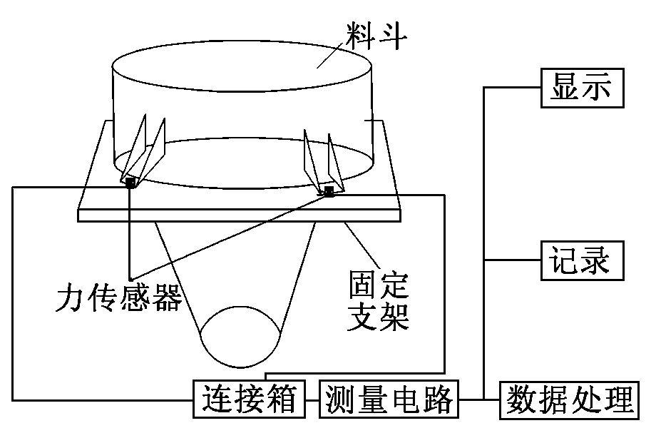 料斗秤原理圖