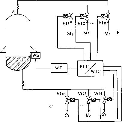 擴(kuò)展稱(chēng)重配料系統(tǒng)圖