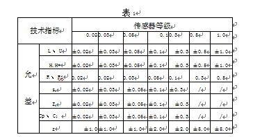 傳感器準(zhǔn)確度等級(jí)劃分表