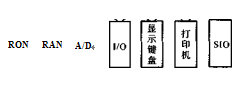 稱重控制儀硬件結(jié)構(gòu)設(shè)計(jì)圖