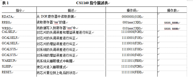 智能稱重儀表指令描述表