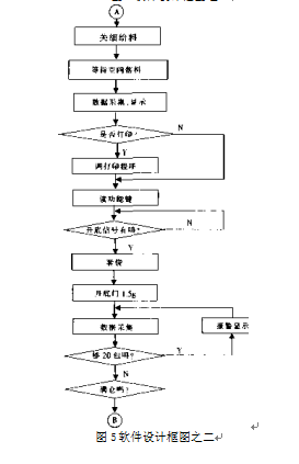 智能型定量稱重系統(tǒng)軟件設(shè)計(jì)框圖