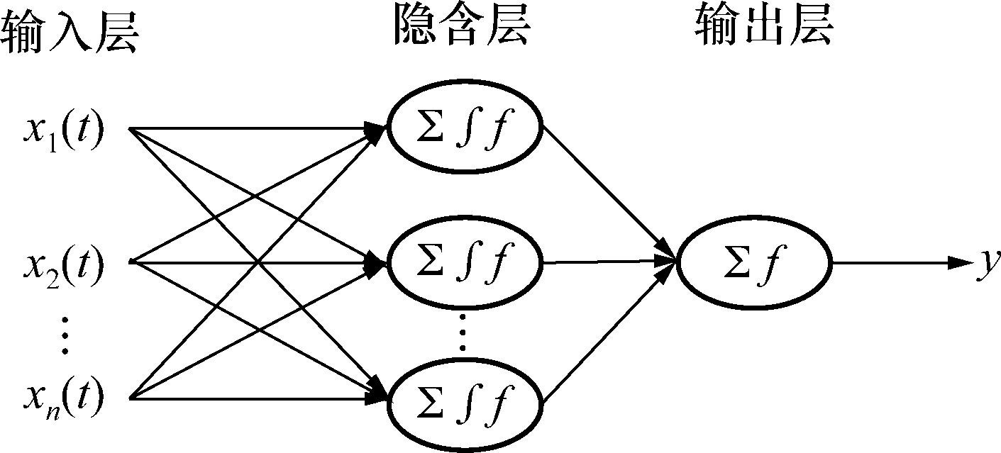 神經(jīng)網(wǎng)絡的拓撲結(jié)構(gòu)圖