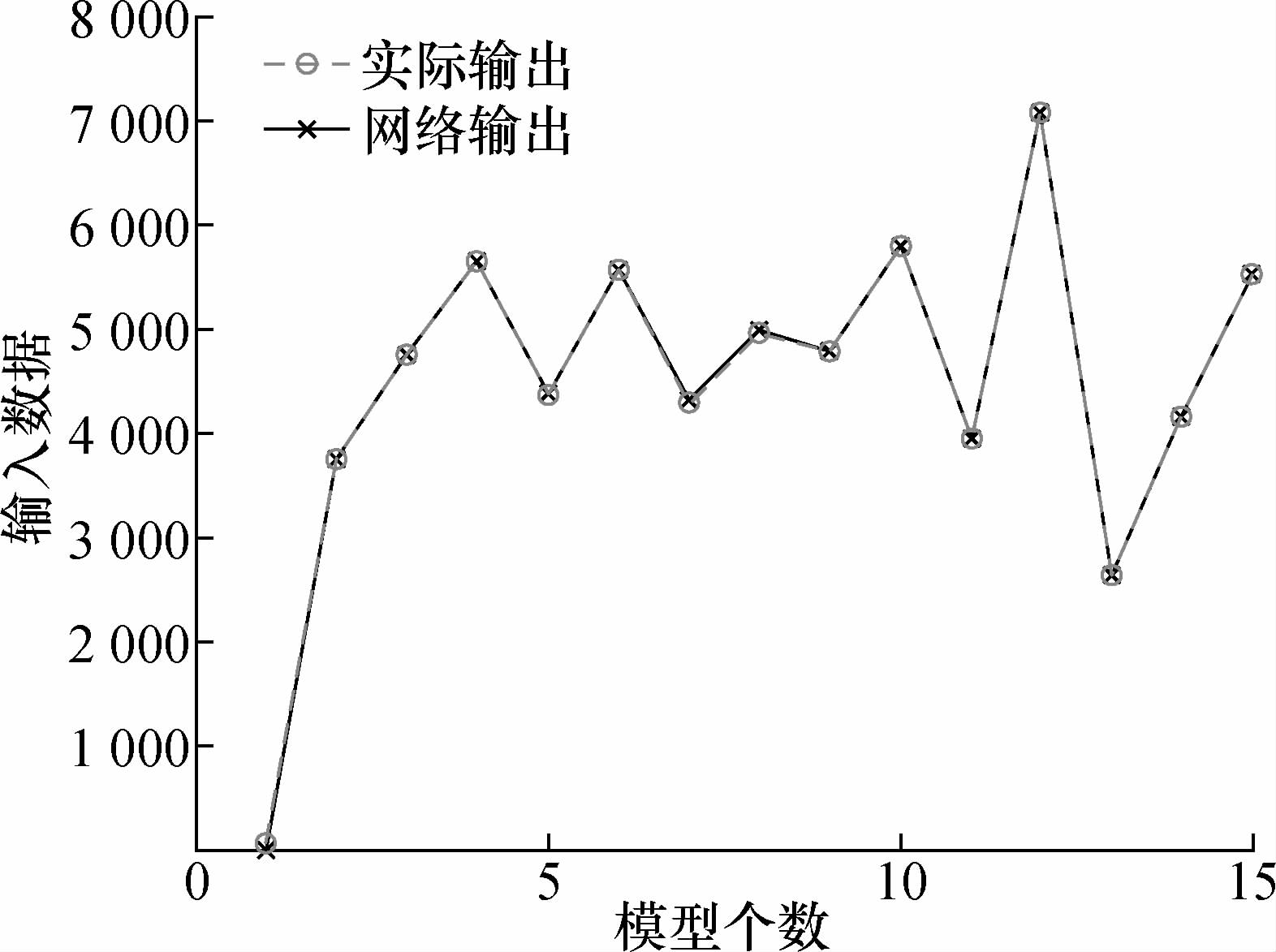 網(wǎng)絡輸出與實際輸出對比圖