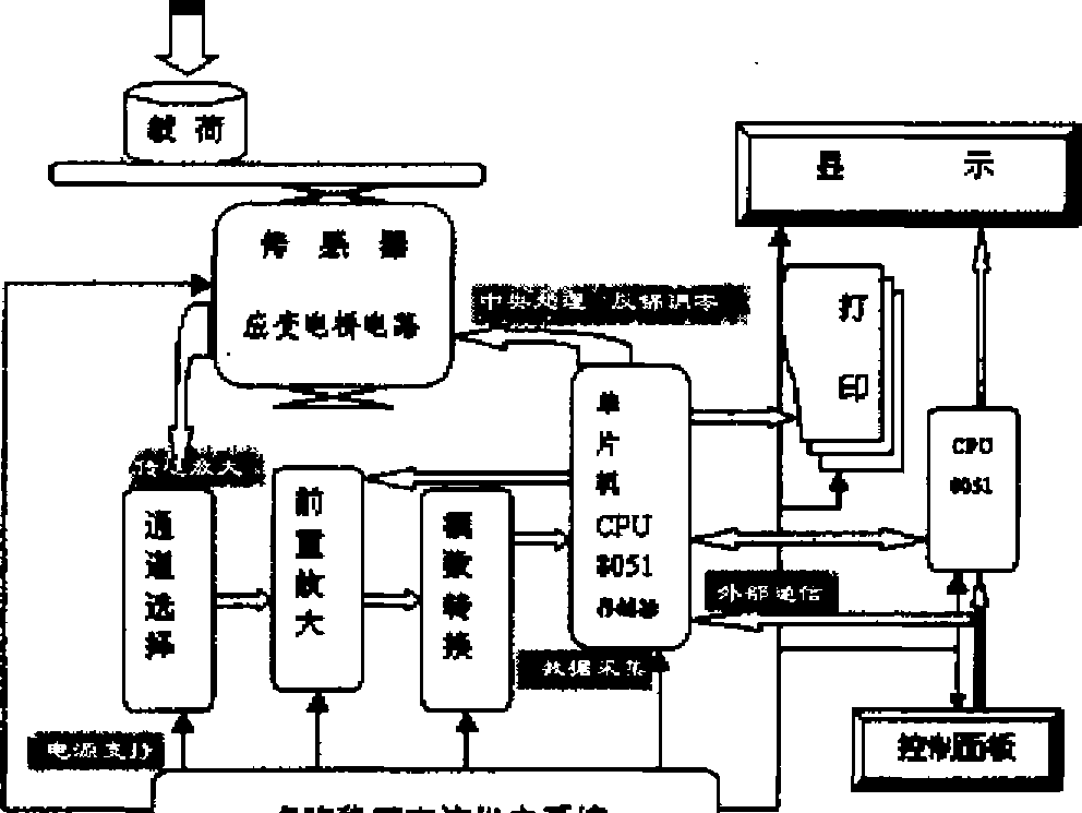 電子稱重儀工作原理圖