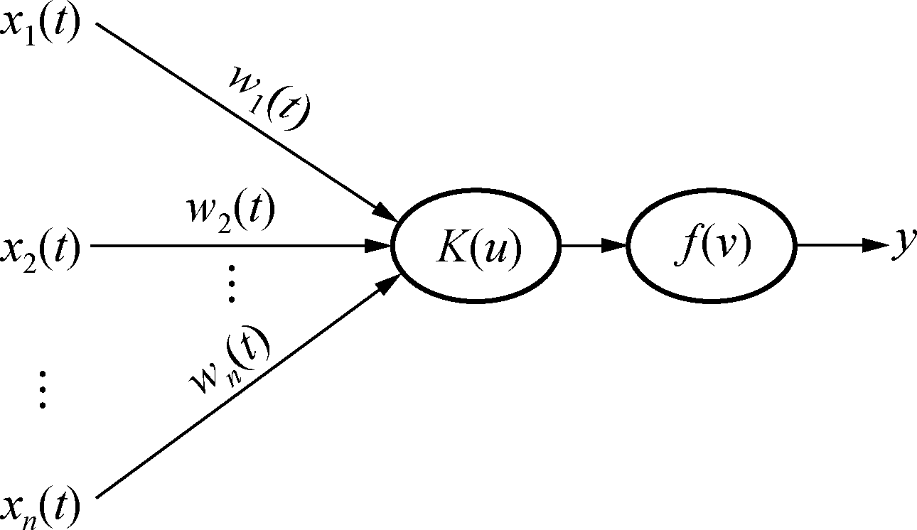 單個過程神經(jīng)元示意圖