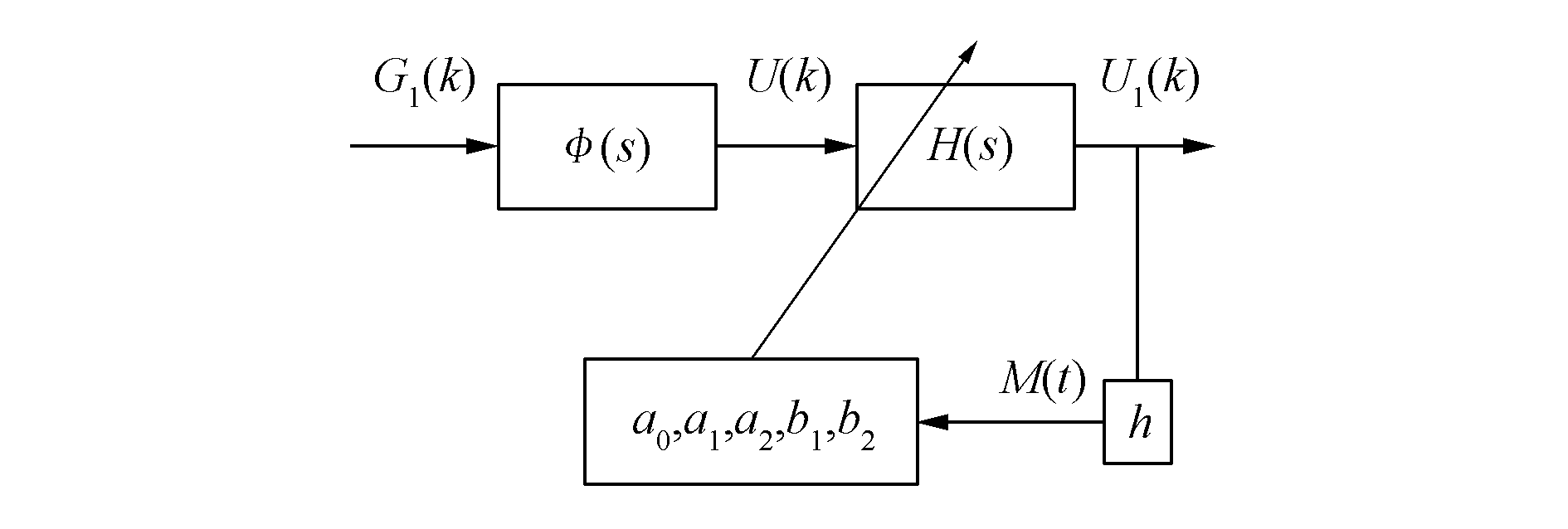 動態(tài)稱重系統(tǒng)誤差補償原理圖