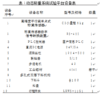 動態(tài)稱重系統(tǒng)試驗平臺設備圖