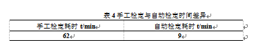 手工檢定與自動(dòng)檢定時(shí)間差異表