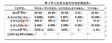 手工檢定與自動(dòng)檢定數(shù)據(jù)差異表