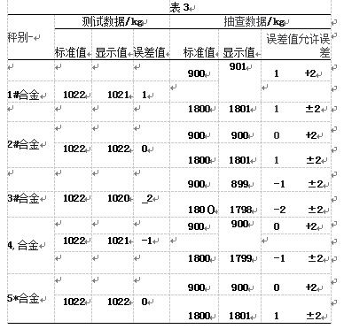 測(cè)量系統(tǒng)測(cè)試表