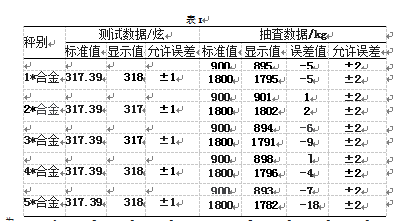 電子配料秤測(cè)量數(shù)據(jù)表