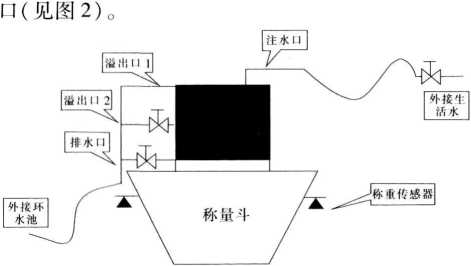 配料秤框圖