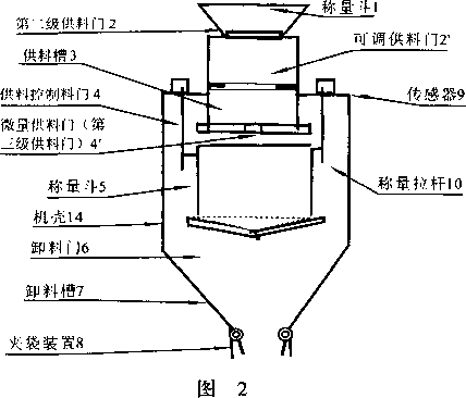 三級(jí)供料包裝秤設(shè)備的結(jié)構(gòu)示圖