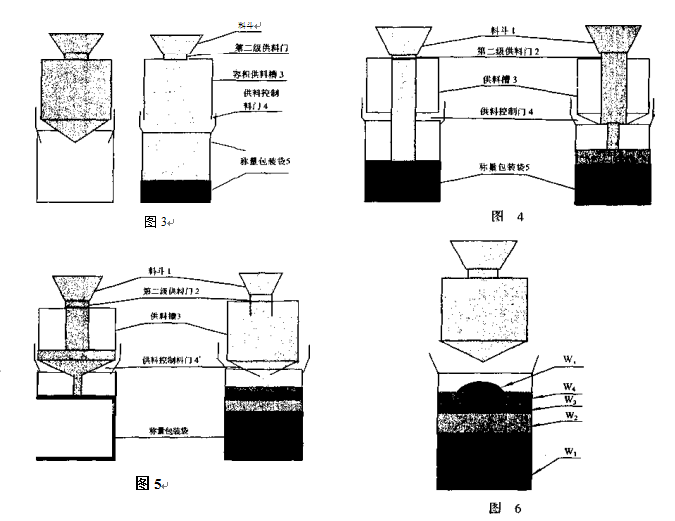 三級(jí)供料用于無(wú)斗包裝秤供料過程示意圖