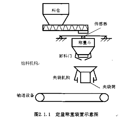 定量稱重裝置示意圖