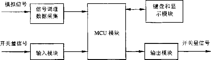 稱重系統(tǒng)功能結(jié)構(gòu)框圖