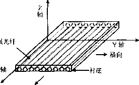 光纖加強(qiáng)材料結(jié)構(gòu)示意圖