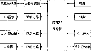 稱重系統(tǒng)結(jié)構(gòu)框圖