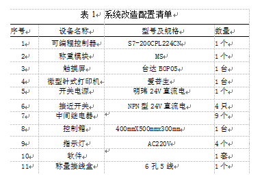 稱重控制系統(tǒng)改造配置清單表