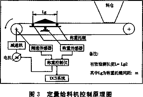 定量給料機(jī)控制原理圖