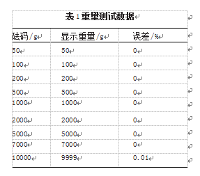 重量測(cè)試數(shù)據(jù)表