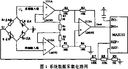 稱(chēng)重系統(tǒng)數(shù)據(jù)采集電路圖