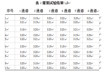 灌裝試驗(yàn)結(jié)果表