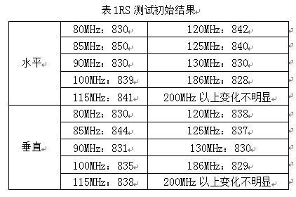 傳感器測(cè)試結(jié)果表