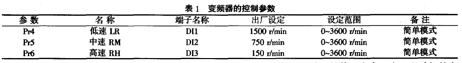 變頻器控制參數(shù)圖