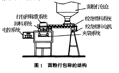 面粉打包稱(chēng)結(jié)構(gòu)圖