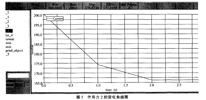 稱重機(jī)械結(jié)構(gòu)進(jìn)行優(yōu)化分析變化曲線圖