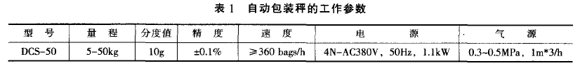 自動包裝秤工作參數(shù)表