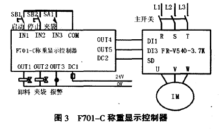 稱(chēng)重顯示控制器