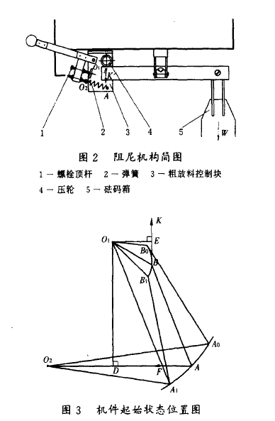 自動(dòng)定量包裝秤阻尼機(jī)構(gòu)簡(jiǎn)圖和位置圖